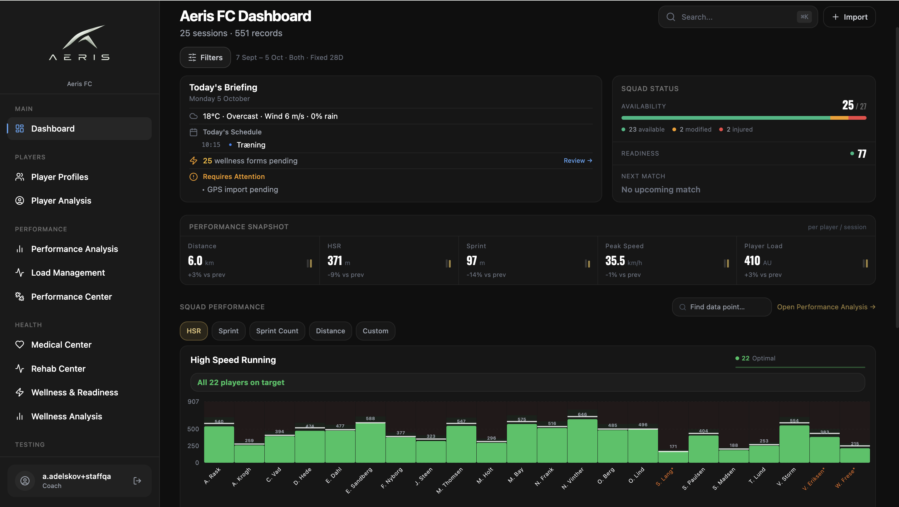 Aeris FC Dashboard desktop screen